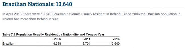 Irish Community Images