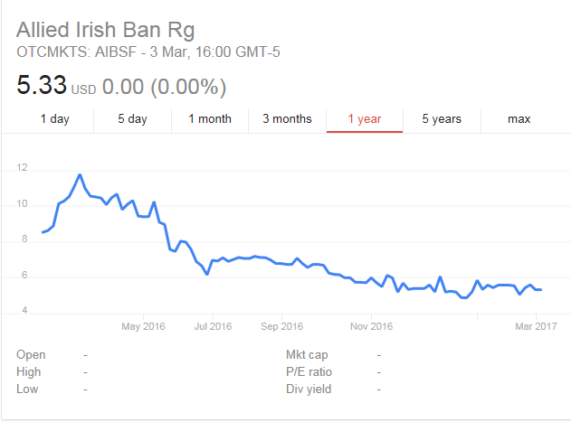 Irish Community Images