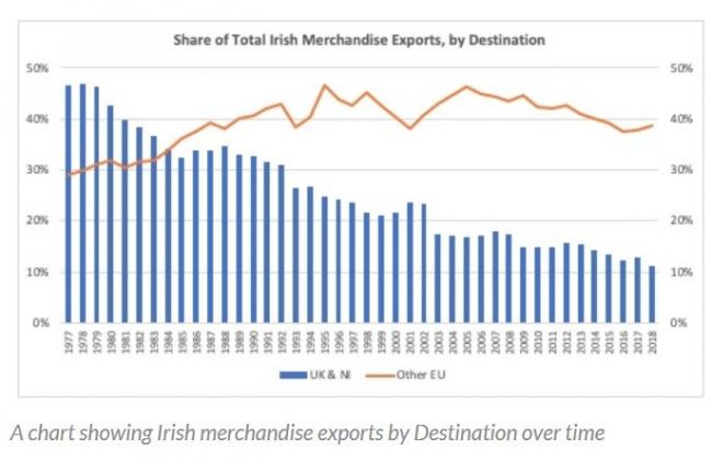 Irish Community Images