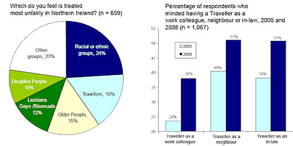 Irish Community Images