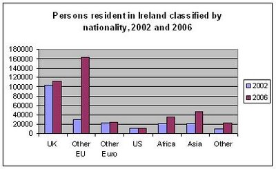 Irish Community Images