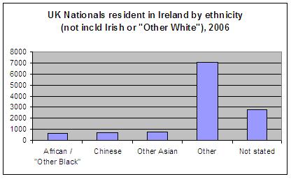 Irish Community Images